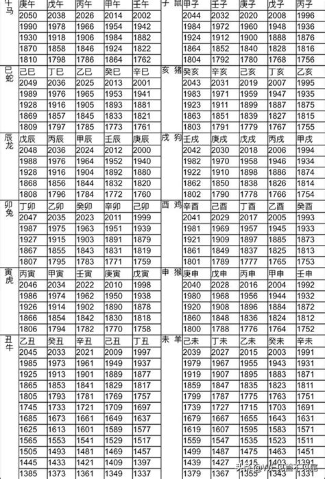 1991 屬什麼|12生肖對照表最完整版本！告訴你生肖紀年：出生年份。